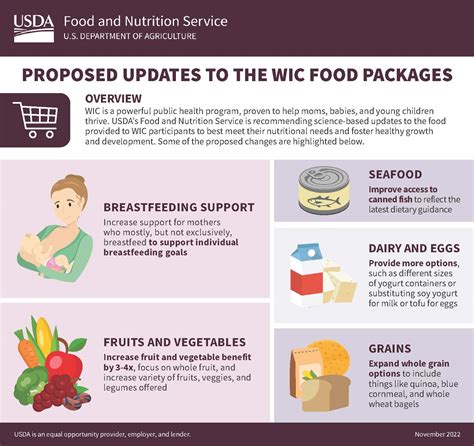 WIC benefits and grocery delivery